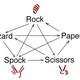 Illustration for article titled iThe Big Bang Theory/i: The Lizard-Spock Expansion